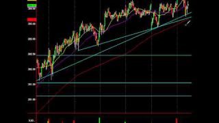 Trading Snapshot: Key Break To Watch On S&P 500