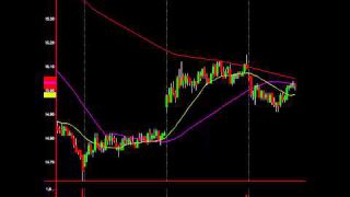 Markets Can Move Higher: Watch These Signals Character Change