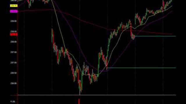 S&P 500 Analysis As The Major Gap From Last Week Is Filled