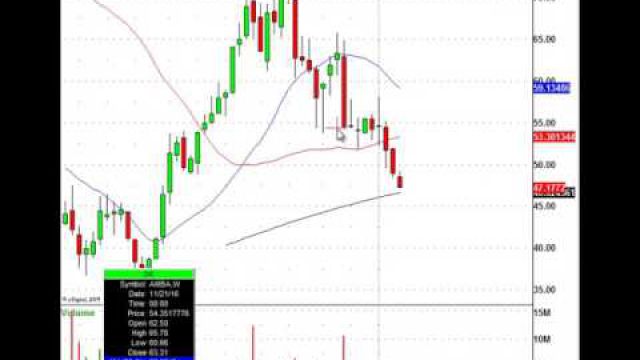 The Stock Chart Pattern That Keeps The Profits Flowing