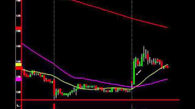 This Secret Play On $SUNE Into Today Makes You 5K