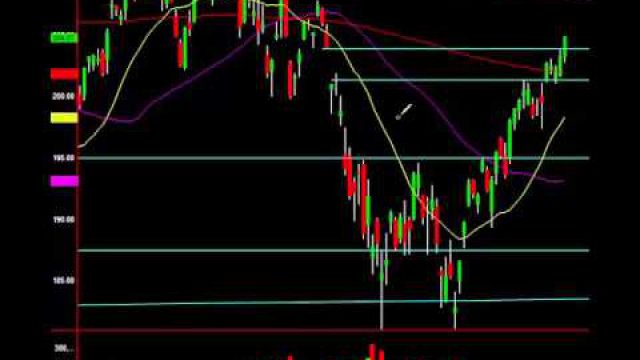 Potential Break Out Or Fake Out On The S&P 500