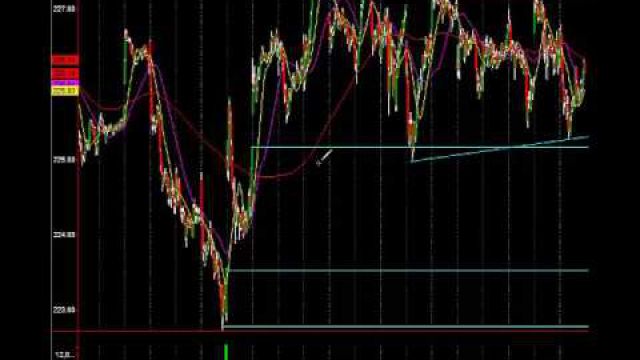 Technical Analysis Signals Bullish Bias: See It Here