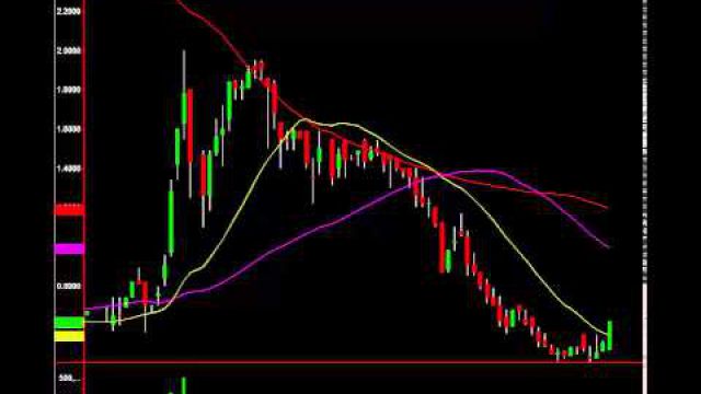 Smoking Marijuana Stocks On 4/20: Which Are Best Investments?