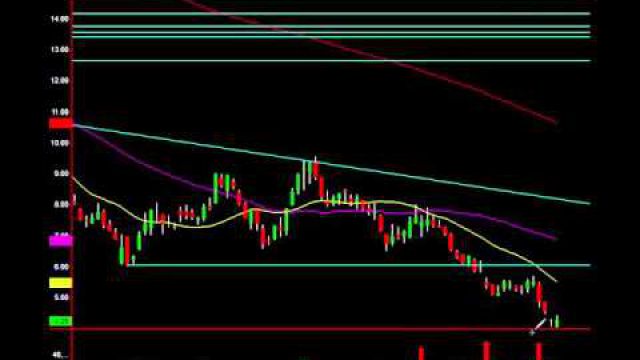 $CHK Bottoming Tail And Relative Strength Signal Potential Mega Pop