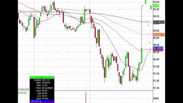 Volatility Jumps, Now Let's Trade