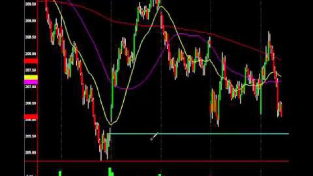 Oil Controls The Markets: The Inside Track From Institutional Traders