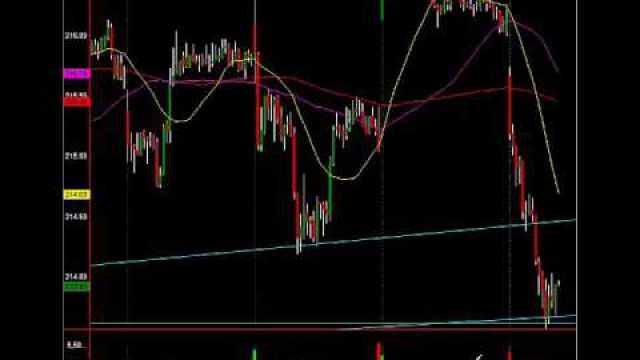 Trade It: This Level Determines The Fate Of The Markets