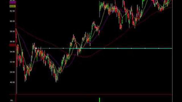 Hardcore Analysis On Why These 2 Day Trades Made Members $1,000 In Minutes