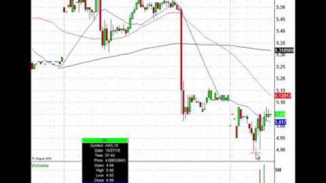 Just Trade It! TSLA, F, FFIV, WDC & More In Play Today