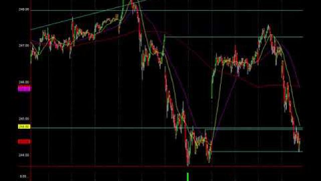 S&P Chart Analysis To Understand The Next Big Move