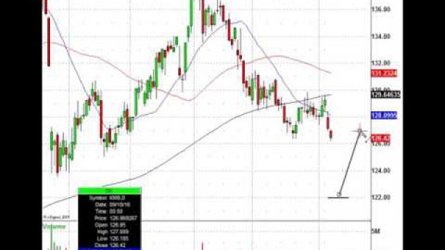 Household Product Stocks Continue To Dive, Watch This Trade Level