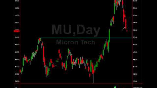 Major Buy Levels On $MU $TSLA and More! Huge Profits For Smart Traders - YouTube