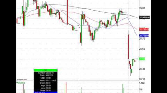 Markets Eye The FOMC, Are You Ready To Trade It?