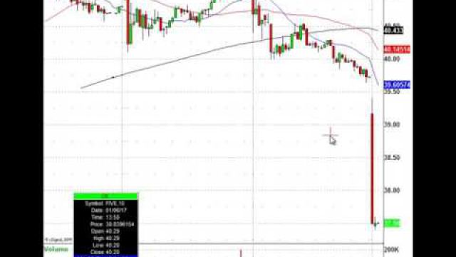 Trade The Morning Stock Levels: UNH, KO, FIVE & More In Play