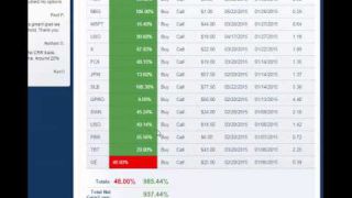 This Chart Is A Gold Mine: Stock Pattern Setup Of Your Dreams