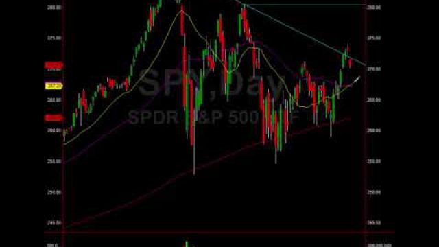 See It & Profit: Trade Setups, Million Dollar Market Analysis