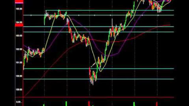 Institutional Insight Into Next Big Market Move: Profits To Be Had