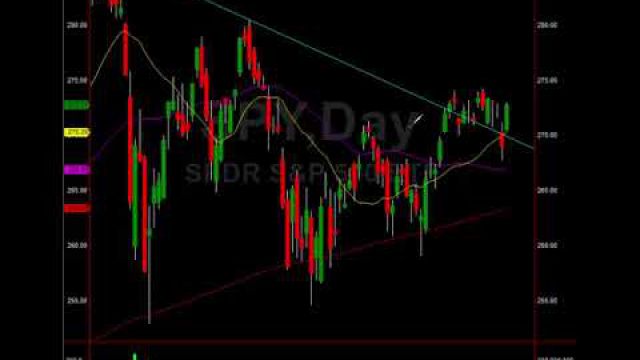 Cycle Analysis For Millionaires Only!