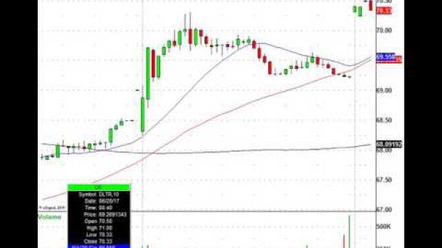 Know These Morning Stocks Trade Levels: KBH, GIS, PAYX, QCOM & More1