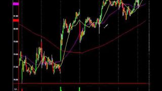 Schlumberger (NYSE:SLB) Inverse Head & Shoulders On Watch