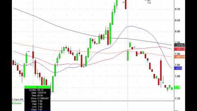 Stock Futures Slide After Monster Rally, Lets Trade It!