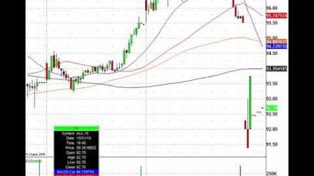 Trade Action Is Everywhere: TEVA, QRVO CI, NXPI & More In Play