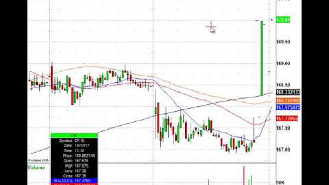 IBM Pops After Earnings, Here Is The Trade