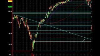 S&P Action Decoded: How Oil Controls The Markets...Now