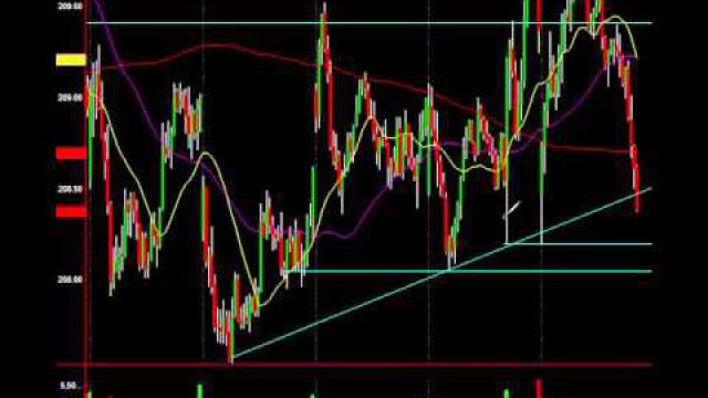 Master Level, Head & Shoulders Setup Epic S&P Showdown