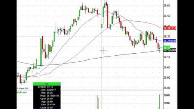 Lululemon Athletica Inc. (LULU) Gets Crushed After Earnings, Where's The Trade?