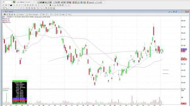 Should You Buy Bonds?