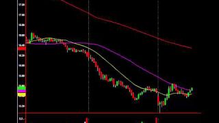 3 Trades: Education, Explanation, Proprietary Signals For Profit