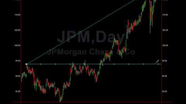 See The Trade: Major Short Alert On JPMorgan Chase