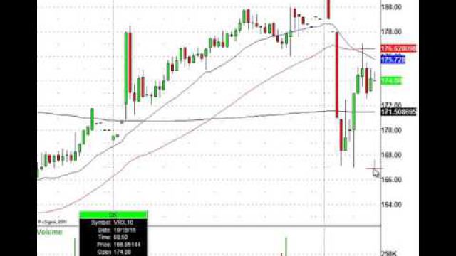 Oprah Buys WTW Stock As MS Sinks After Earnings