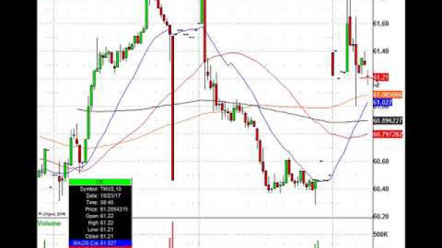 Trading The Monday Earnings Plays: STX, HAS, STT, HAL & More