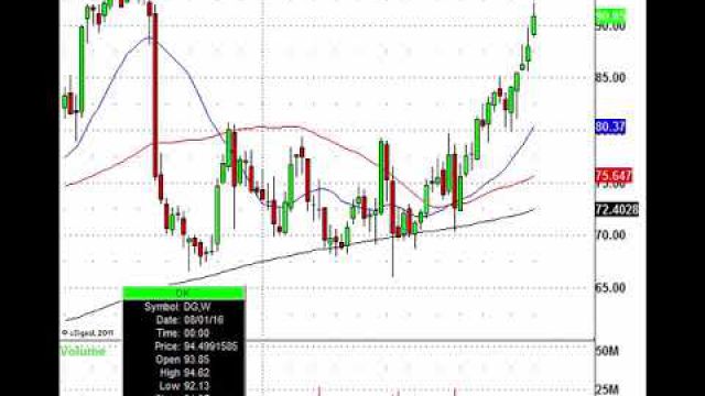 Trade This Stock Action: AVGO, LULU, DG & More