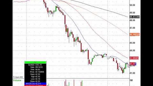 Today's Stocks On The Move: ADBE, COST, TLRY, STZ & More