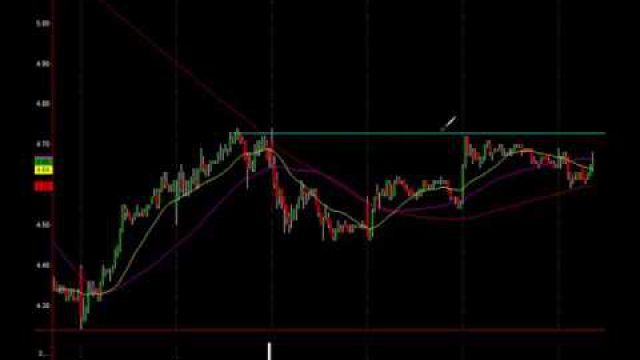 3 Stocks At Or Near Major Breakouts