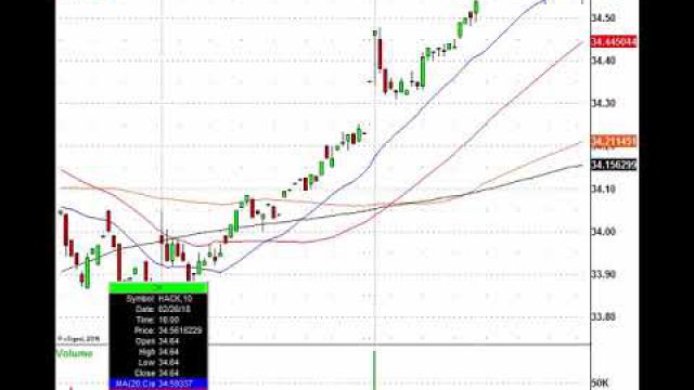 While All Eyes Are On Fed Chairman Powell Here Are The Trades: PANW, M, DDS, TOL & More