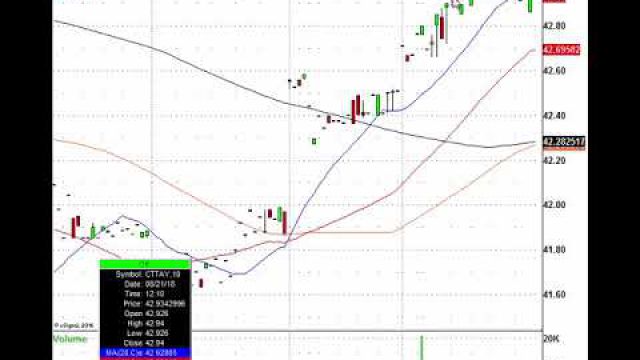 Forget The Geopolitical News And Trade: TGT, LOW, PSTG, ADI & More In Play