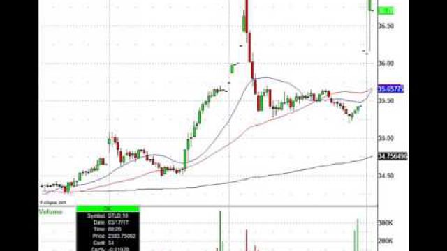 Options Expiration Friday: ADBE, STLD, TIF, NFLX & More In Play Today