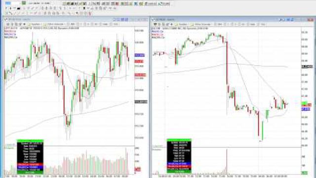 A Wild West Market: The Stocks To Know