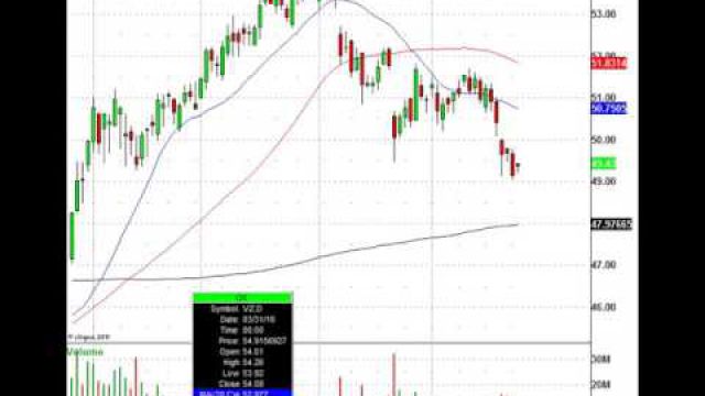 Learn The Power Of Multiple Moving Averages