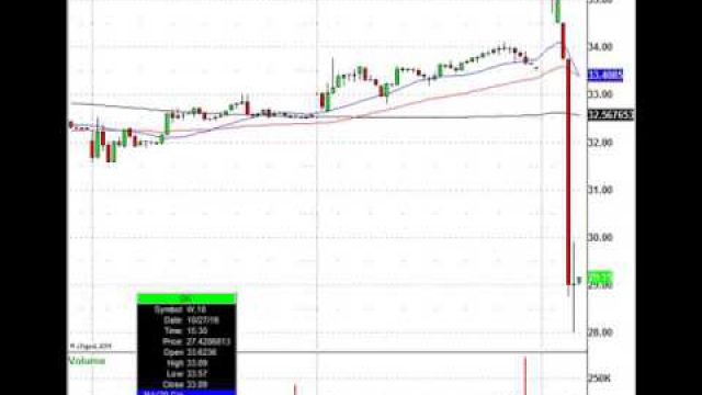 Election Day Trading: PCLN, VRX, CVS & More In Play