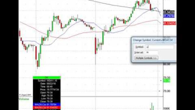 Monday Morning Stock Trading Action: PFE, SLW, PAAS & More