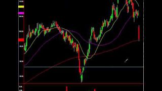 See This Amazing Day Trade Live, $1,300 Profit: Western Digital (NASDAQ:WDC)