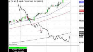 The US Dollar & Its Stock Market Moving Power Revealed