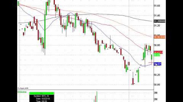 Friday's Stock Trading Action: NKE, MU, KBH, INTC & More