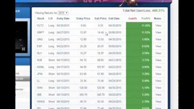 Biotech Frenzy: Inside This Pattern Setup That Wins (NASDAQ:SRPT)